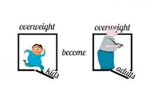 obese-kids-become-obese-adults